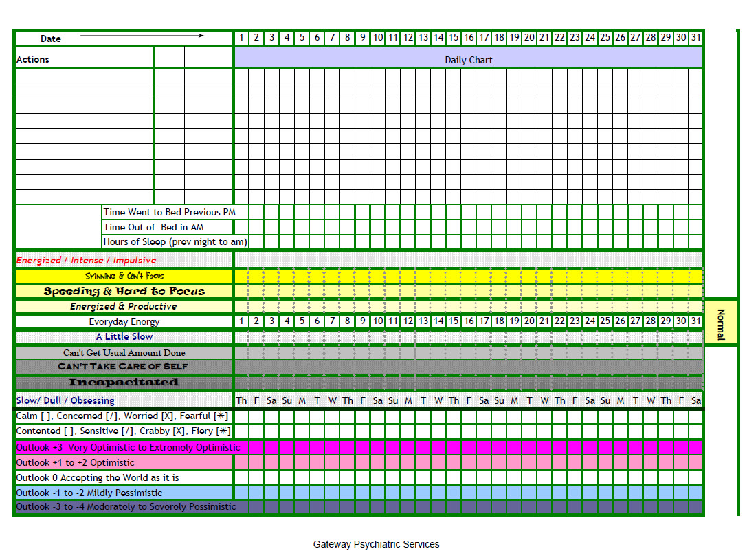 mood-chart-treatment-res-gateway-psychiatric