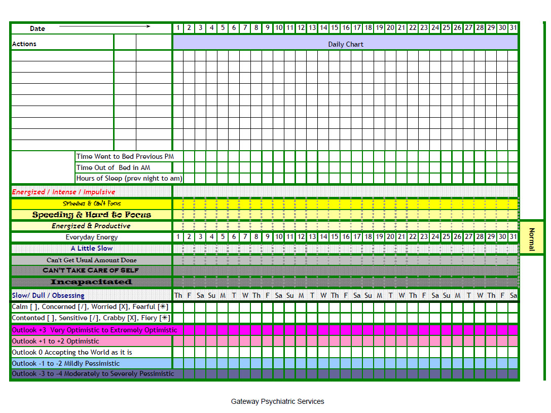 Mood Chart Treatment Res Gateway Psychiatric