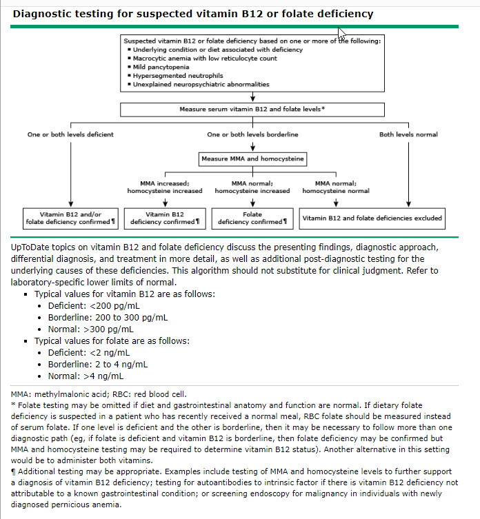 Methylfolate and Depression Gateway Psychiatric