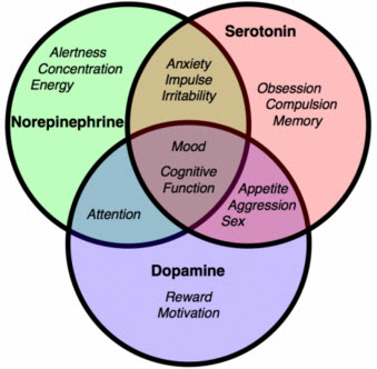 Antidepressant Selection Chart