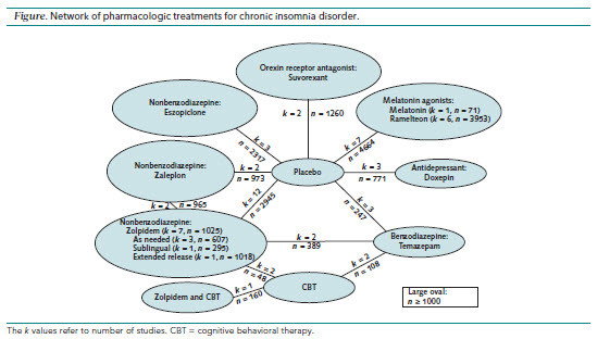 Medications for Insomnia - Gateway Psychiatric Medications for Insomnia - Gateway Psychiatric