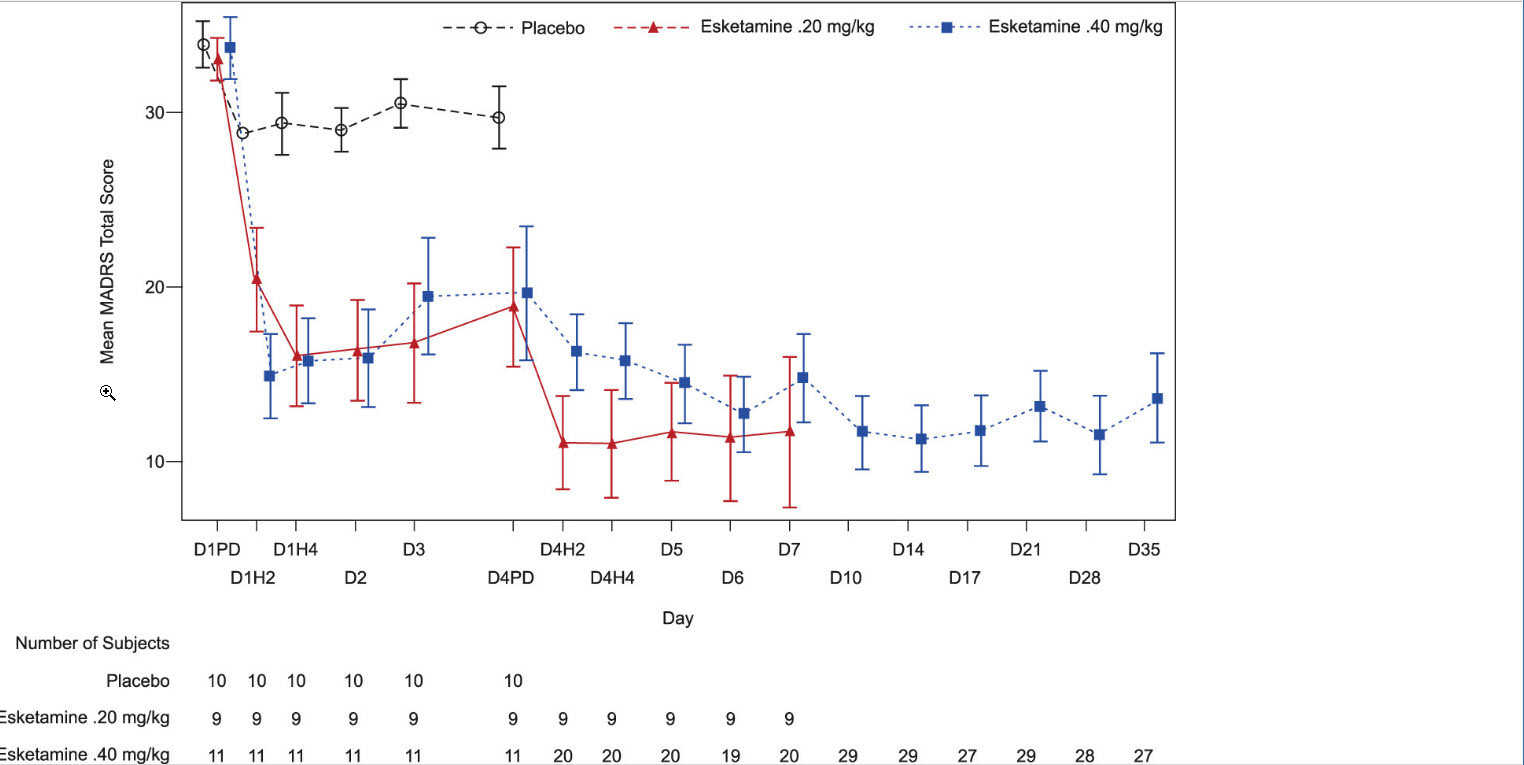 esketamine-clinical-trial-biological-psychiatry-september-2016