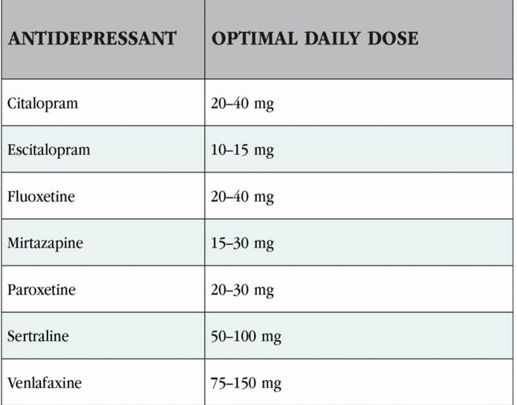 Antidepressant Selection and Comparisons Gateway Psychiatric