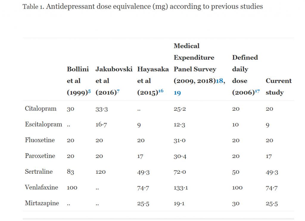 antidepressant-selection-and-comparisons-gateway-psychiatric