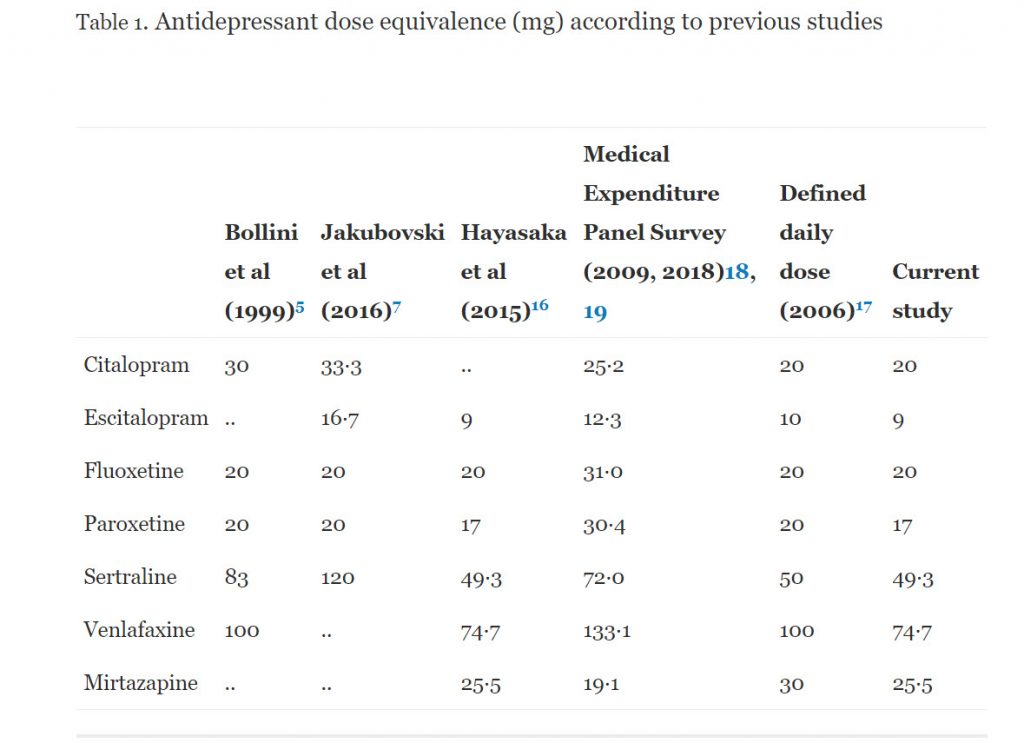 Ssri Dose Equivalents Chart