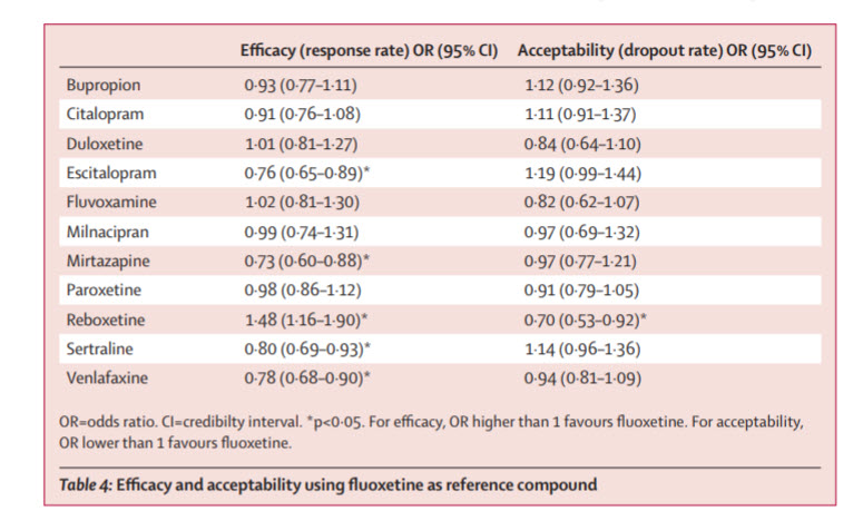 antidepressant-selection-dosing-effectiveness-and-side-effect-comparisons-gateway-psychiatric